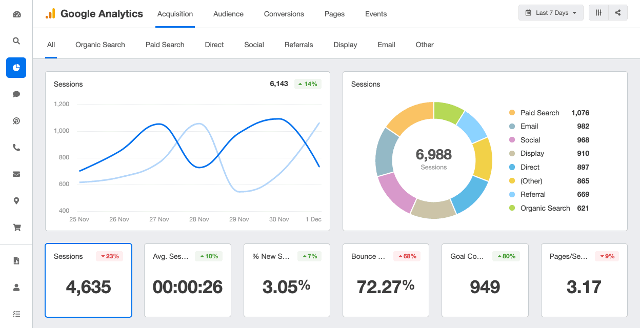 Google Analytics Inbloom